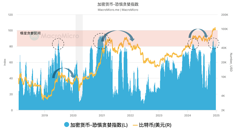 币圈“FOMO”是什么意思?怎么防止跟风 - php中文网